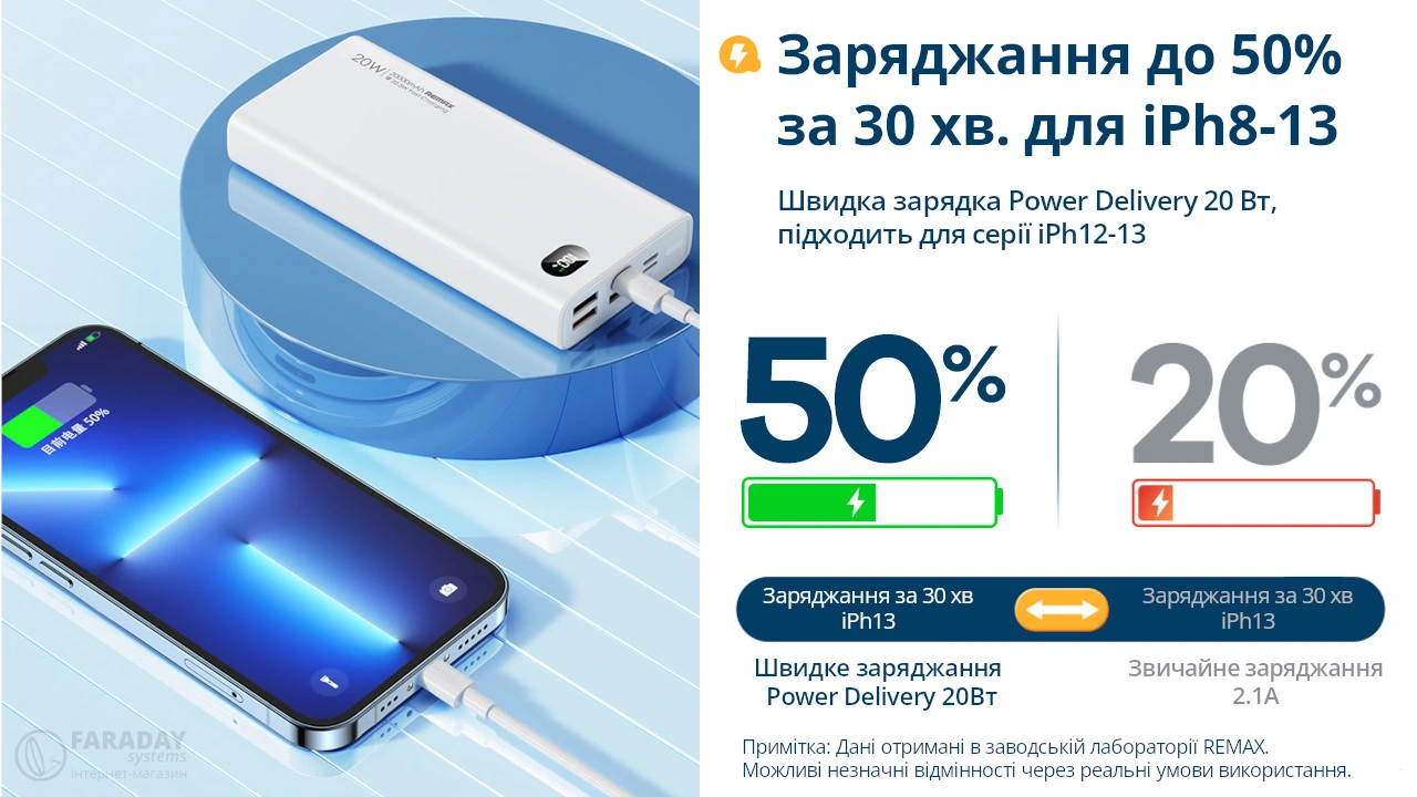 Иллюстрация. Зарядка до 50% за 30мин благодаря поддержке Power Delivery 20Вт
